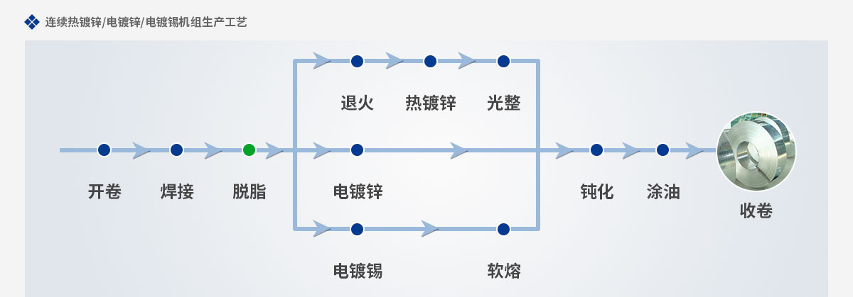 帶鋼脫脂劑詳情頁_08