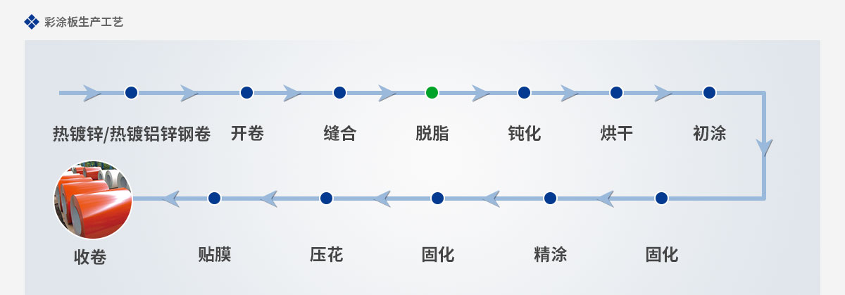 帶鋼脫脂劑詳情頁_09